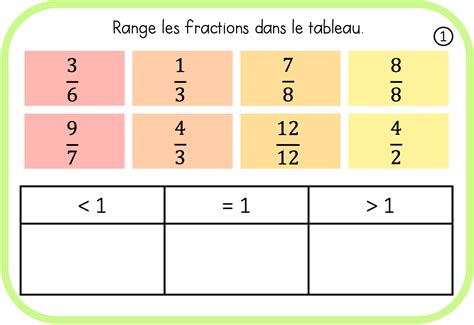 Ateliers autonomes Numération les fractions 2