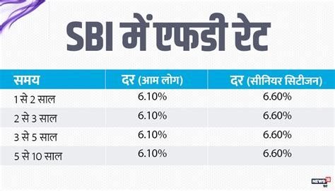 For standard board rates by banks with pidm, affin bank offers the best interest rates. बजट और RBI पॉलिसी के बाद जानिए कौन सा बैंक दे रहा एफडी पर ...