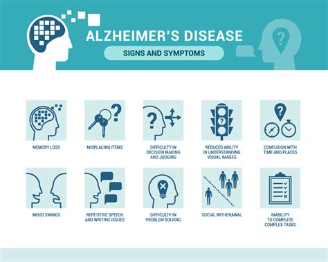 What are the Stages of Dementia? | Signage for Care