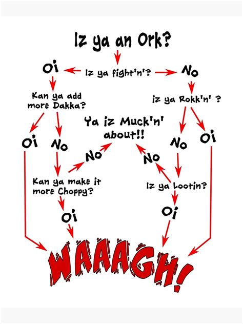 Ork Flow Chart Poster For Sale By Yashartz Redbubble