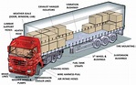 Heavy Duty Truck Parts Diagram