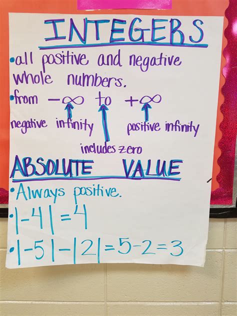 Integers And Absolute Value Integers Anchor Chart Integers Adding