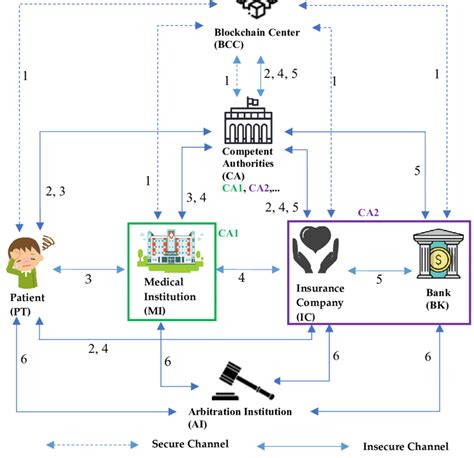 System Architecture Diagram Download Scientific Diagram