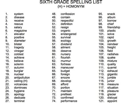 Sixth Grade Spelling Words Worksheets Workssheet List