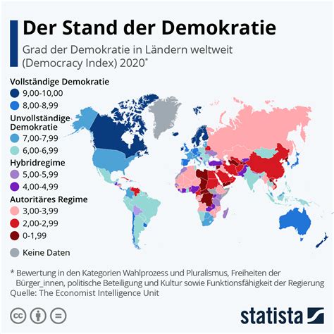 Calculating the number of countries in the world may seem like it should be a simple task, but it is one that quickly becomes fraught with political, geographical, and depending on the source, the number of countries can vary quite considerably, and there is no universal agreement on the total. Infografik: Der Stand der Demokratie | Statista