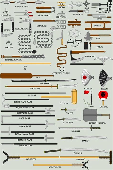 Names Of Some Traditional Japanese Weapons Radnd