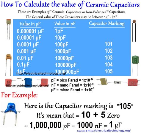 Capacitor Reference Chart Electronic Circuit Projects Capacitors