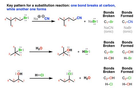 Introduction To Nucleophilic Substitution Reactions Master Organic