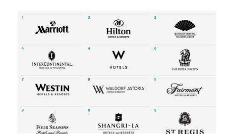 Top 10 Luxury Hotel Brands In Digital