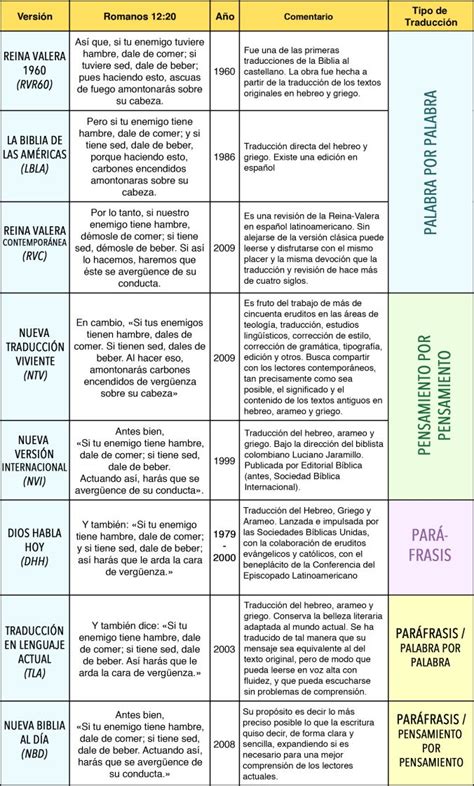 Verses one and three of that bible chapter. Estudio Del Libro De Genesis Versiculo Por Versiculo - Libros Famosos