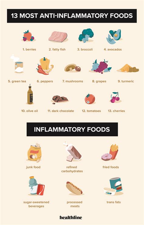 Which Foods Cause The Most Inflammation 27f Chilean Way