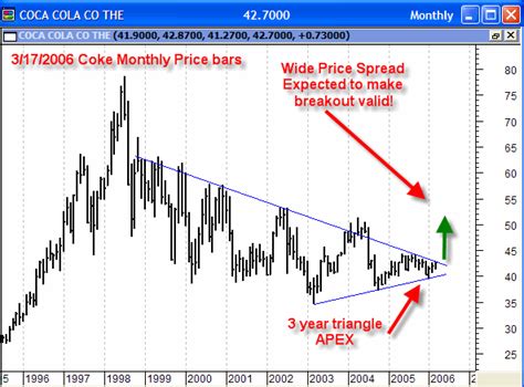 Futures prices are delayed at least 10 minutes as per exchange requirements. Closing stock price for coca cola and tig welding jobs ...