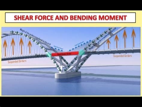 In this article learn :cantilever beam bending moment diagram b.m.d. #LDHT - HOW TO DRAW SFD AND BMD (& also AFD) #SOM - YouTube