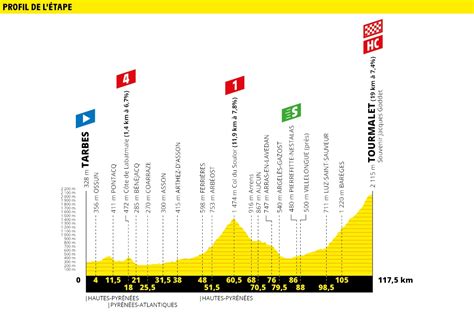 Sauveur o desde campan, las dos tienen casi el mismo desnivel 1.405 metros una y 1.455. Tour de France 2019: Altimetria, percorso e favoriti dell ...