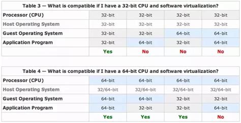 Windows 7 Is 64 Bit Version Better In Performance Comparing To 32 Bit