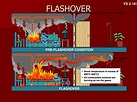 PPT - Unit 1 Introduction to Fire Safety PowerPoint Presentation, free ...
