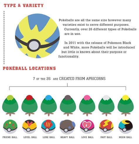 Everything You Ever Wanted To Know About Pokéballs Chart Bit Rebels