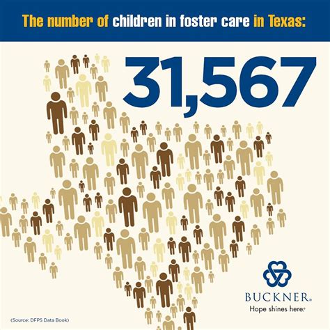 Biggest Needs In Texas Foster Care And Adoption · Foster Care And