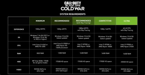 Call Of Duty Black Ops Cold War Nvidia Pc Specs