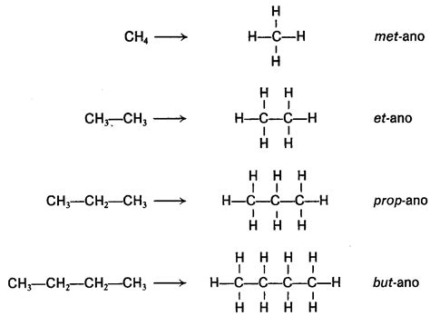 Quimica Alcanos