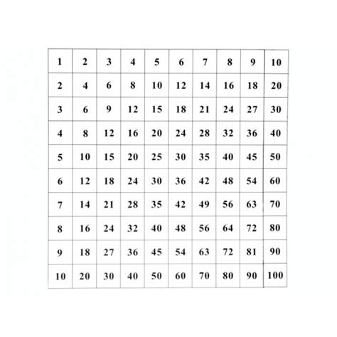 Table de pythagore — table de multiplication pour les articles homonymes, voir table (homonymie). Table De Pythagore Affichage