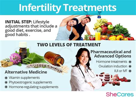 Infertility Treatments Infertility Treatment Infertility Hormones