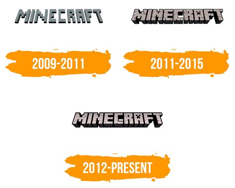 Minecraft Logo Histoire Signification De Lemblème