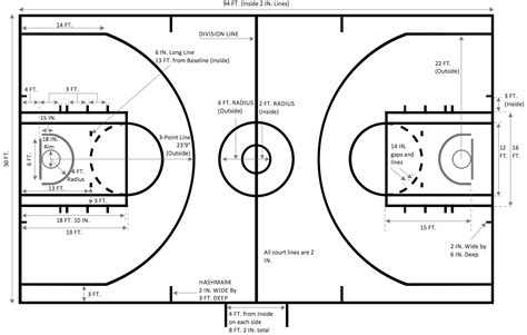 Basketball Court Diagram And Basketball Positions Basketball Court