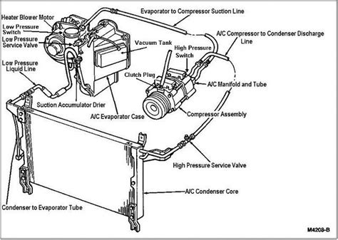 Ford mass air flow sensor wiring diagram types of electrical. ford f150 ac system diagram | Where's the low pressure A/C on a 96?-csystem.jpg | Low pressure ...
