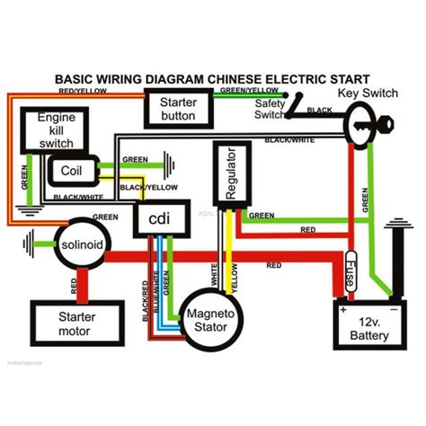 Chinese quad atv parts 50cc 70cc 90cc 100cc 110cc ignition. 110Cc Chinese Atv Wiring Help! - Youtube - Chinese Atv ...