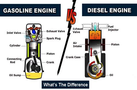 Diesel Engines Vs Gasoline Engines Which Is Better Bell Engineering