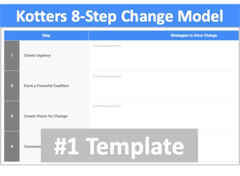 Kotters 8 Step Change Model Template Change Management Software