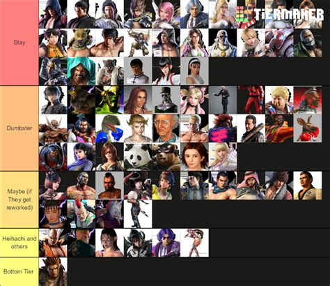 Tekken 8 Roster Tier List Community Rankings Tiermaker