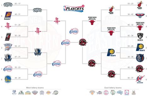 Click here to try this page again, or visit: The results of the NBA playoffs based on season match-ups ...