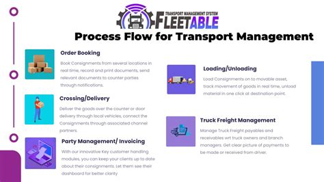 Ppt Transport Management Software Fleetable Powerpoint