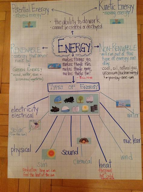 4th Grade Worksheet Science Energy