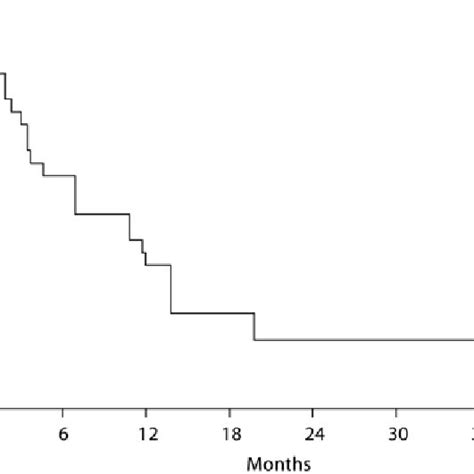 Maybe you would like to learn more about one of these? (PDF) Primary Pericardial Mesothelioma: Report of a ...