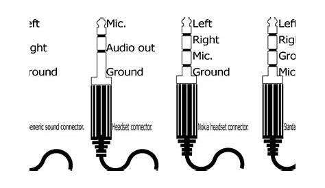 connector - Audio Jack Schematic - Electrical Engineering Stack Exchange