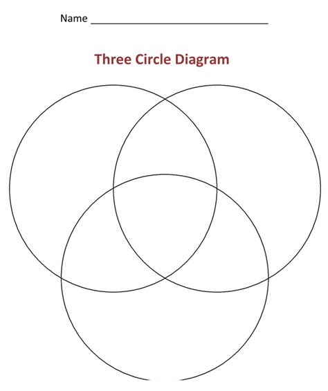 Three Circle Venn Diagram Template