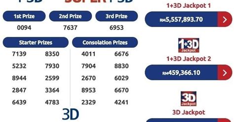 Big winnings will be available online after 9.30pm. 4D Results for Malaysia and Singapore - th February 2019 ...
