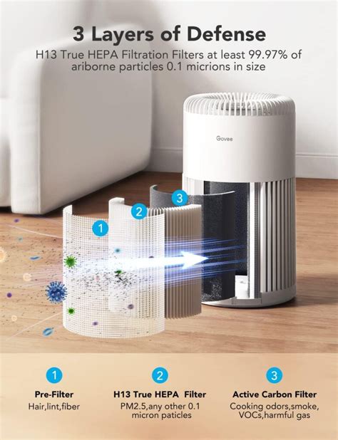 Govee Air Purifier Review