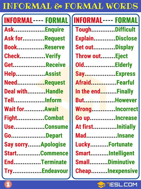 Formal And Informal Language Formal Vs Informal Words