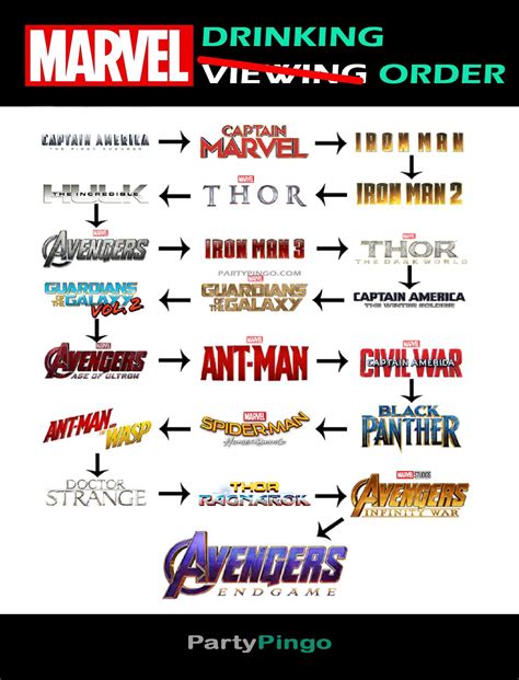 How To Watch Marvel In Chronological Order Marvel Films In
