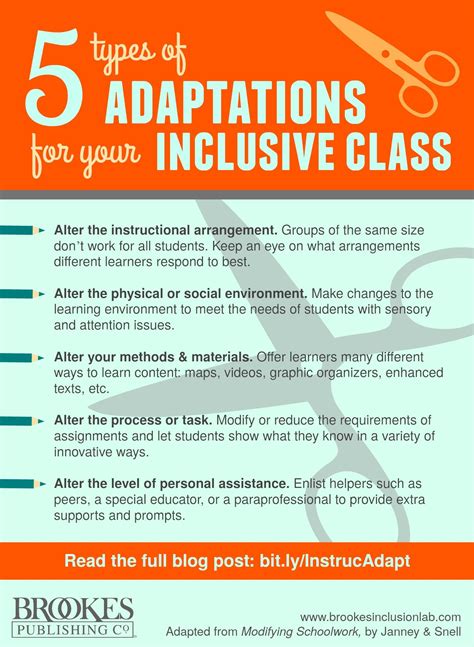 5 Types Of Instructional Adaptations For Your Inclusive Classroom Brookes Blog Inclusion