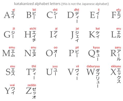 ※ all symbols are unicode character, not image nor combined characters. The names of the English letters, in katakana, and the romaji of the ...