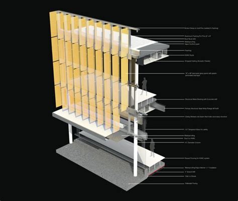 Vertical Fins Sections Details Facade Architecture Glass Facades
