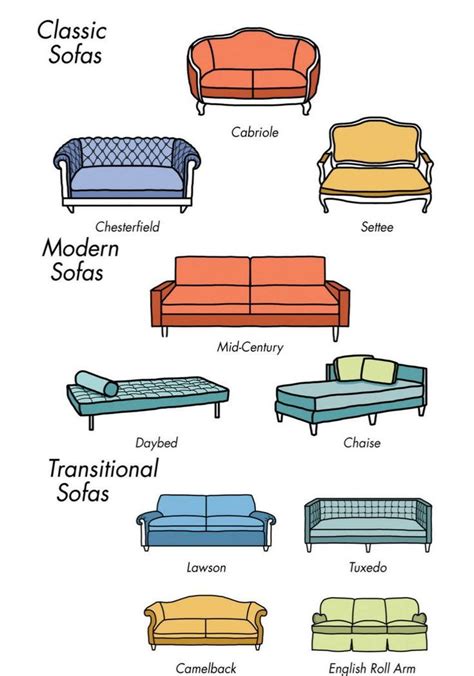 These Charts Are Everything You Need To Choose Furniture Types Of