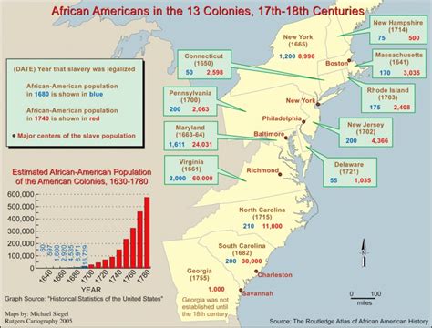 African Americans In The 13 Colonies 17th 18th Centuries Nypl