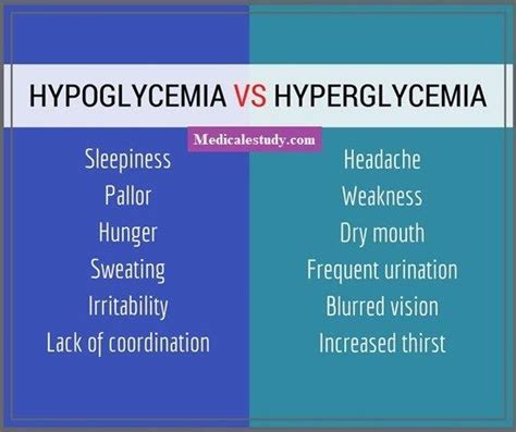 Hypoglycemia Vs Hyperglycemia Signs And Symptoms Nursing School