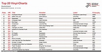 Top 20 Charts Deutschland Viva - DEUTSCHLANDGER DTY